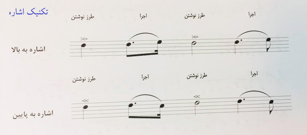 اجرای تکنیک اشاره در نوازندگی تار و سه تار